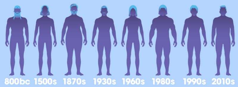 male-body-throughout-history